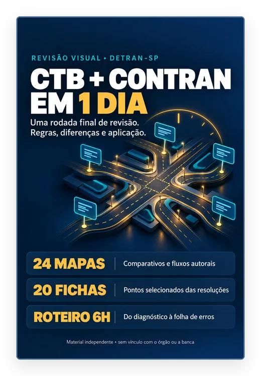 Capa da Revisão Visual CTB + Contran em 1 Dia