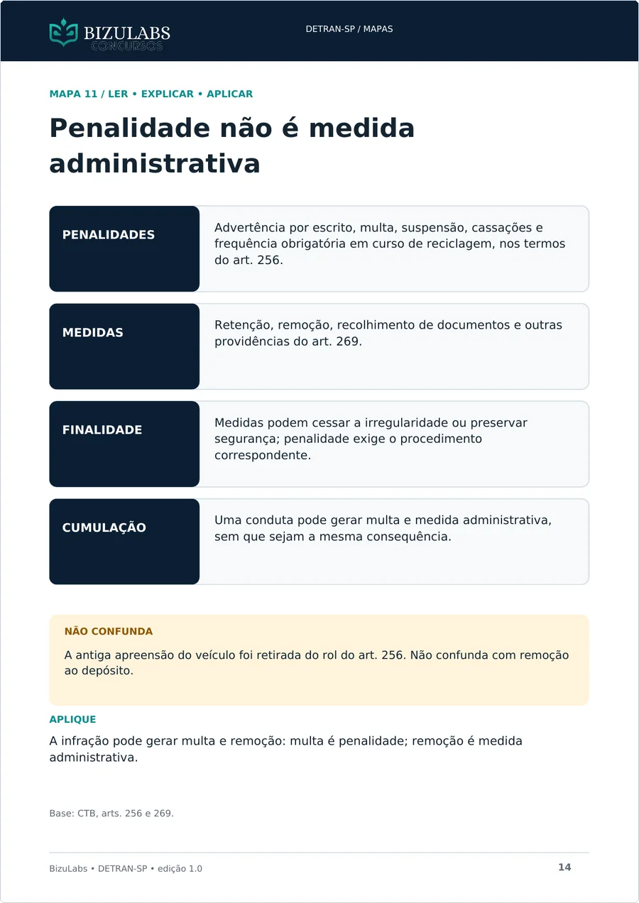 Página 14: Mapa 11, penalidade não é medida administrativa