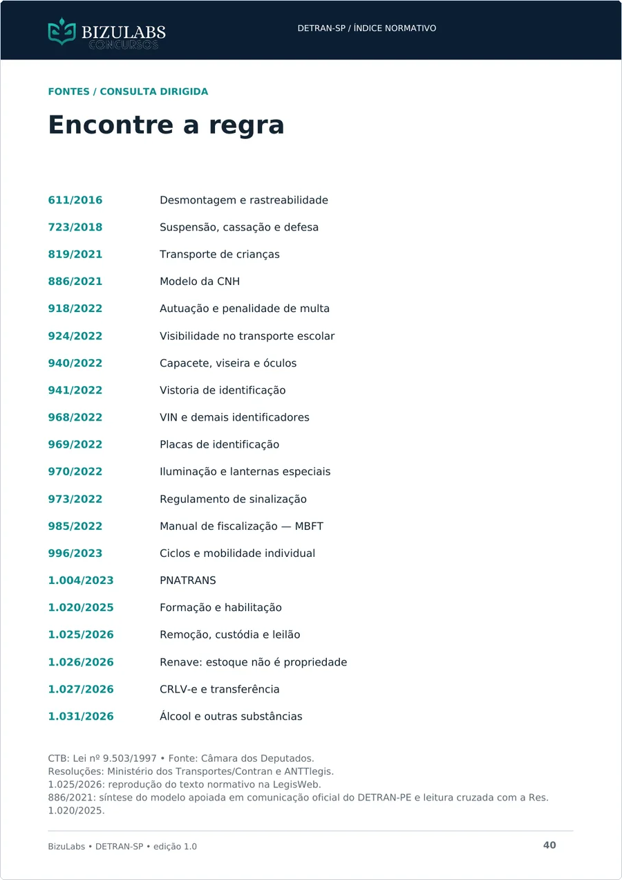 Página 40: índice das 20 resoluções